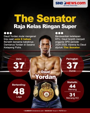 Daud Yordan, The Senator...
