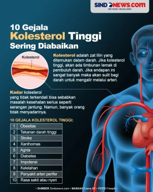 Gejala Kolesterol Tinggi...