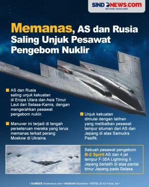 Memanas, AS dan Rusia...