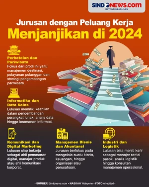 Jurusan Kuliah dengan...