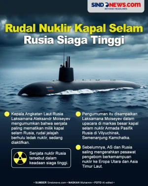 Rudal Nuklir Paling...