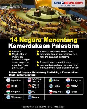 14 Negara Menentang...