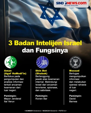 3 Badan Intelijen Israel...