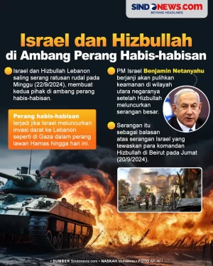 Israel dan Hizbullah...
