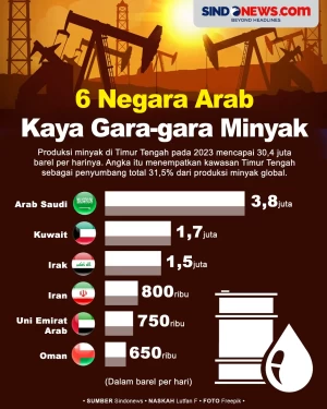6 Negara Arab yang Kaya...