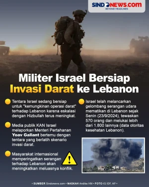 Militer Israel Bersiap...