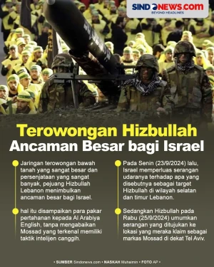 Terowongan Bawah Tanah...