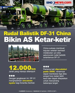 Kehebatan Rudal Balistik...