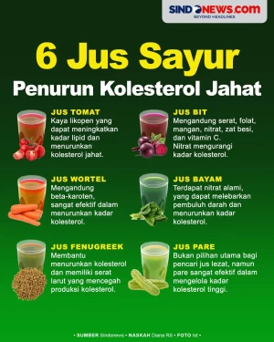 6 Jus Sayur yang Paling...