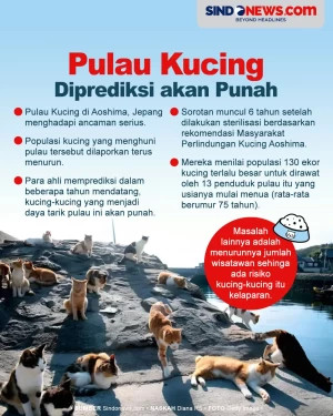 Pulau Kucing Diprediksi...