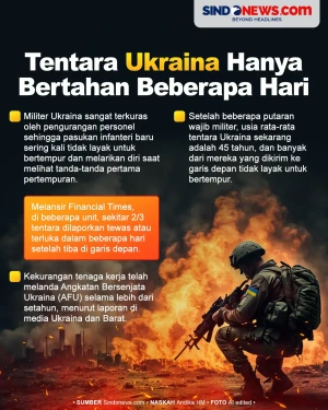 Tentara Ukraina Hanya...