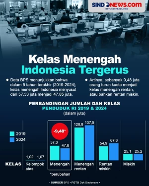 5 Tahun Terakhir, Kelas...