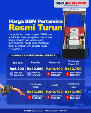 Harga BBM Pertamina...