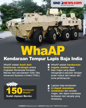 WhaAP Kendaraan Tempur...