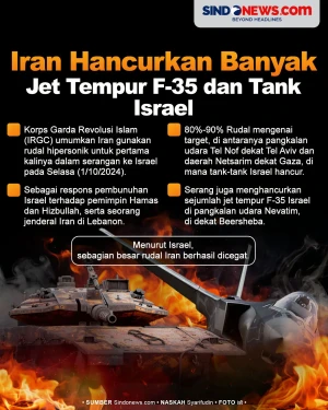 Rudal Hipersonik Iran...