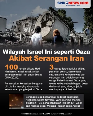 Wilayah Israel Ini seperti...