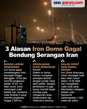 3 Alasan Iron Dome Israel...