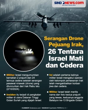 Serangan Drone Pejuang...