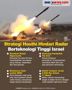 Strategi Houthi Menghindari...