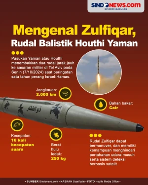 Mengenal Rudal Houthi...