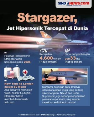 Stargazer, Jet Hipersonik...