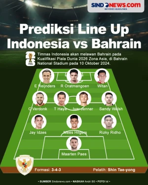 Prediksi Susunan Pemain...