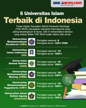 6 Universitas Islam...