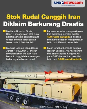 Usai Gempur Israel,...
