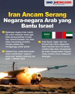 Iran Ancam Serang Negara-negara...