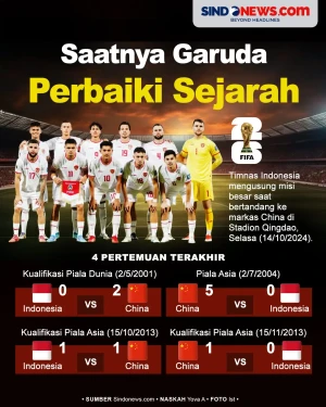Timnas China vs Indonesia:...