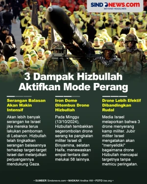 3 Dampaknya bagi Israel...