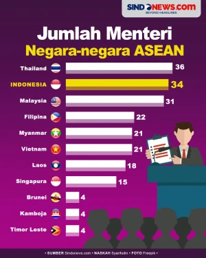 Perbandingan Jumlah...