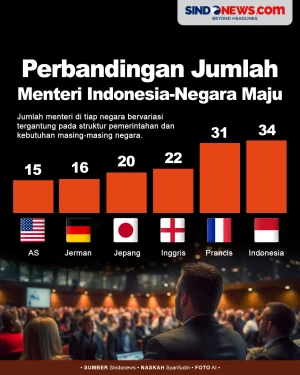Perbandingan Jumlah...