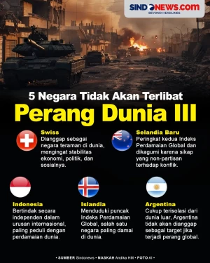 Prediksi 5 Negara yang...