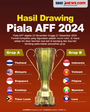 Drawing Piala AFF 2024,...