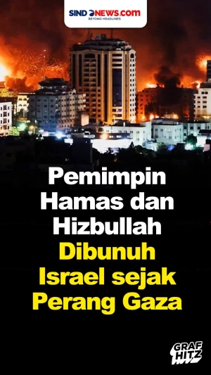 Pemimpin Hamas dan Hizbullah...