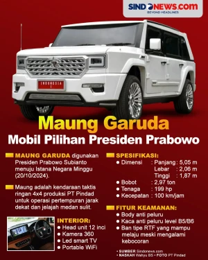 Maung Garuda Mobil Pilihan...