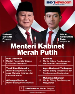 Daftar Menteri Kabinet...