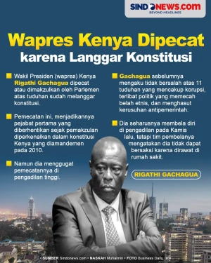 Wakil Presiden Kenya...