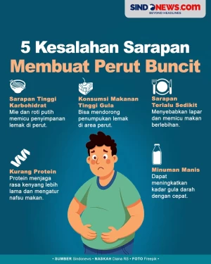 5 Kesalahan Sarapan...