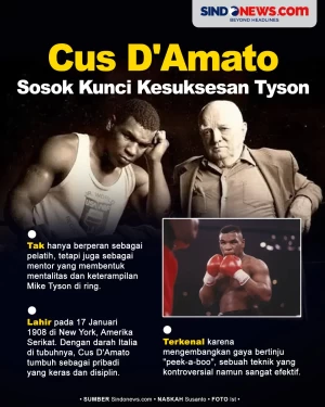 Profil Cus DAmato, Manajer...