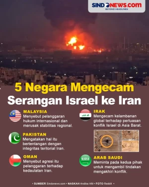 5 Negara yang Mengecam...