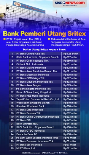 Tembus Rp25 Triliun,...