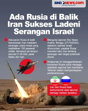Ada Rusia di Balik Iran...