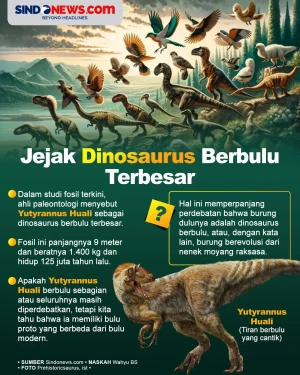 Yutyrannus Hauli Dinosaurus...