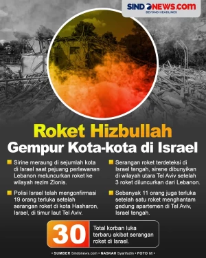 Roket Hizbullah Gempur...