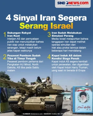 4 Sinyal Iran Akan Segera...