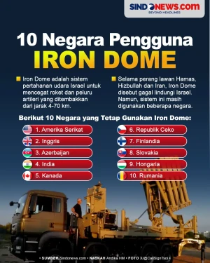 10 Negara Tetap Pakai...