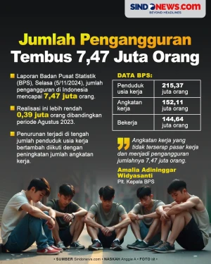 Jumlah Pengangguran...