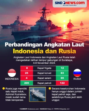 Perbandingan Kekuatan...